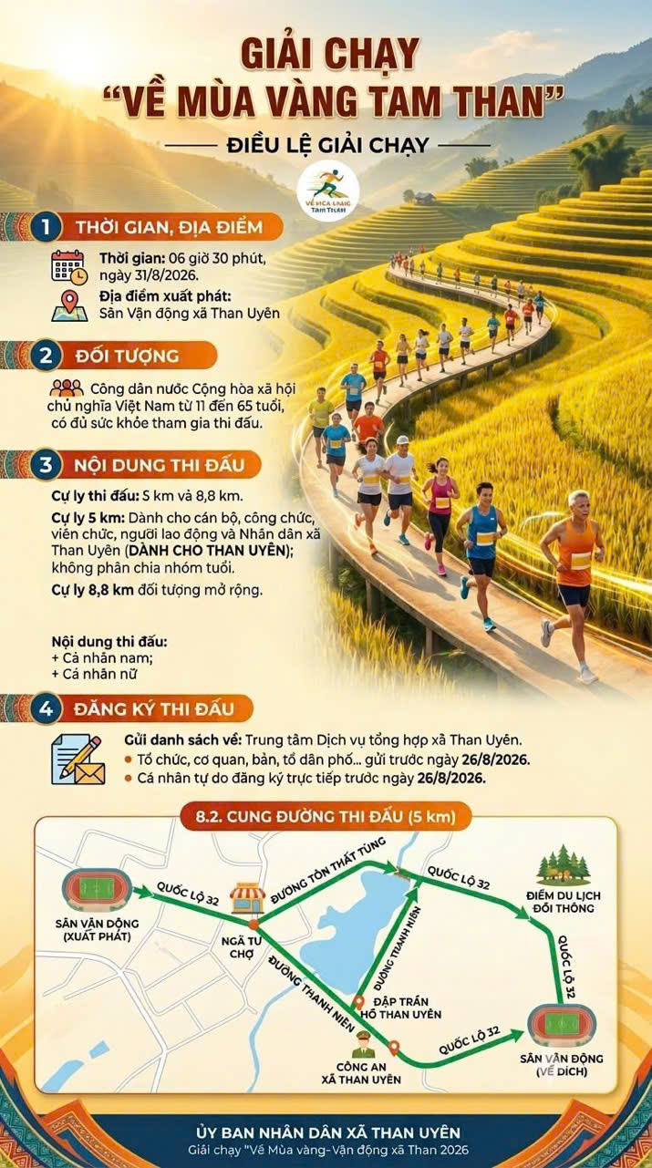 inforgraphic 5 Điều lệ Giải chạy